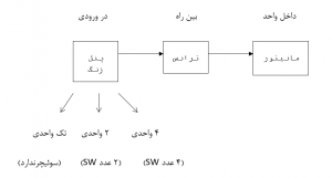 سیستم صوتی