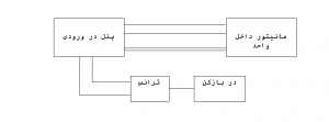 سیستم صوتی